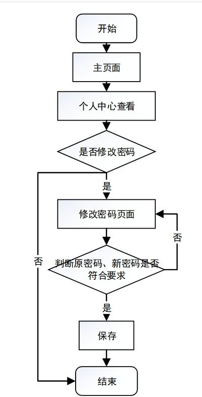 基于Java SSM框架的高校圖書服務系統(tǒng)設計與實現(xiàn)