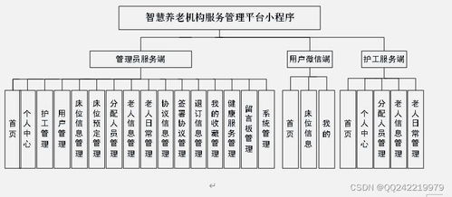 基于Java的養(yǎng)老院服務預約微信小程序系統(tǒng)設計與實現(xiàn)