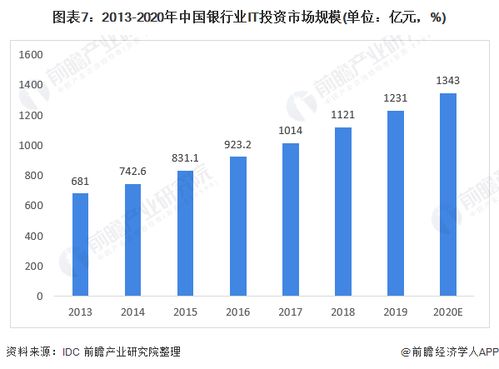 預見2022 中國計算機系統(tǒng)集成行業(yè)全景圖譜