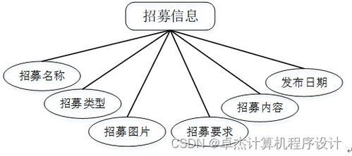 《基于Django和Vue框架的志愿者服務(wù)管理系統(tǒng)J56919——計(jì)算機(jī)系統(tǒng)服務(wù)視角》